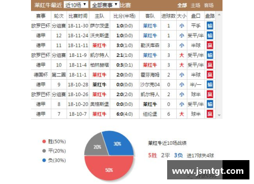 美高梅MGM官方网站莱比锡红牛逆袭，德甲榜上有所上升
