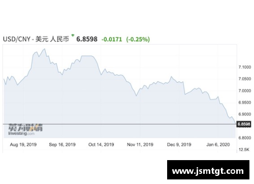 美高梅MGM官方网站人民币兑美元创45个月新高节前结汇旺季后人民币或面临阶 - 副本